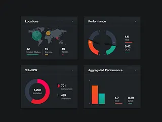 Preview of Analytics Chart