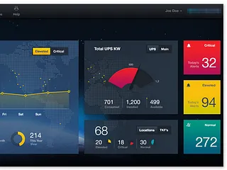 Preview of Dashboard Widget Detail