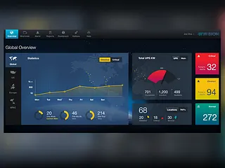 Preview of Dashboard